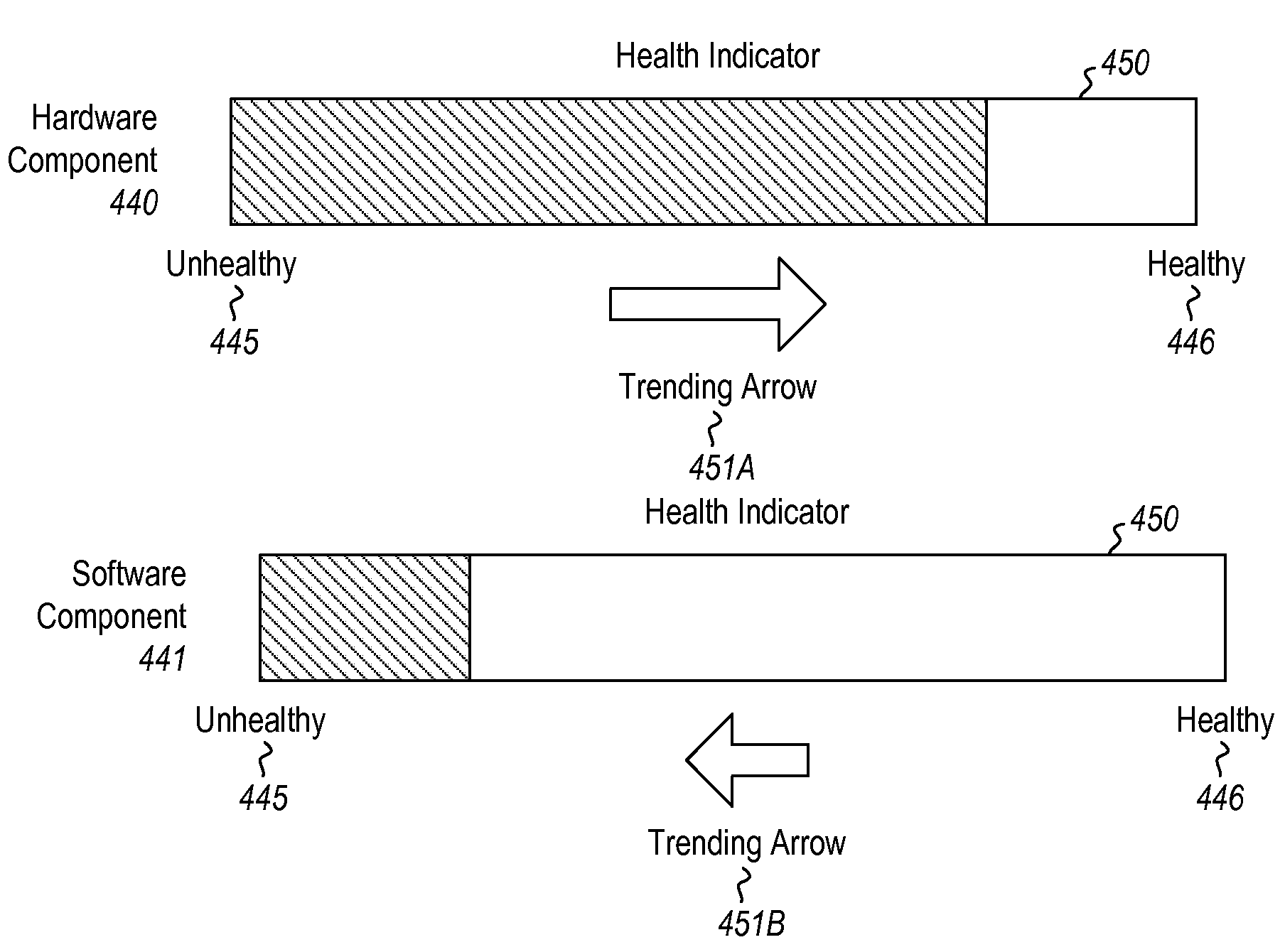 Cloud management using a component health model