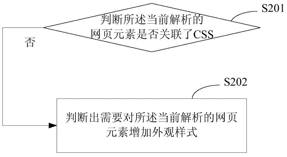 Webpage element drawing method and device