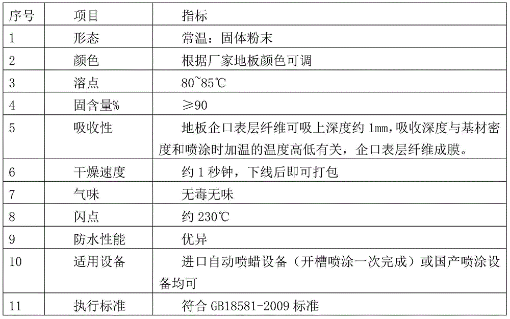 Heat-soluble waterproof material