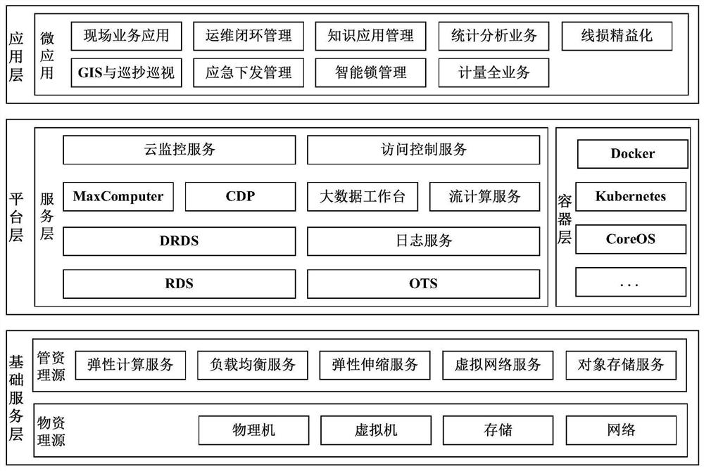 Electric power marketing metering mobile operation system based on cloud computing