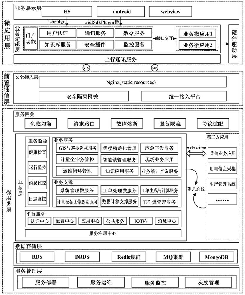 Electric power marketing metering mobile operation system based on cloud computing