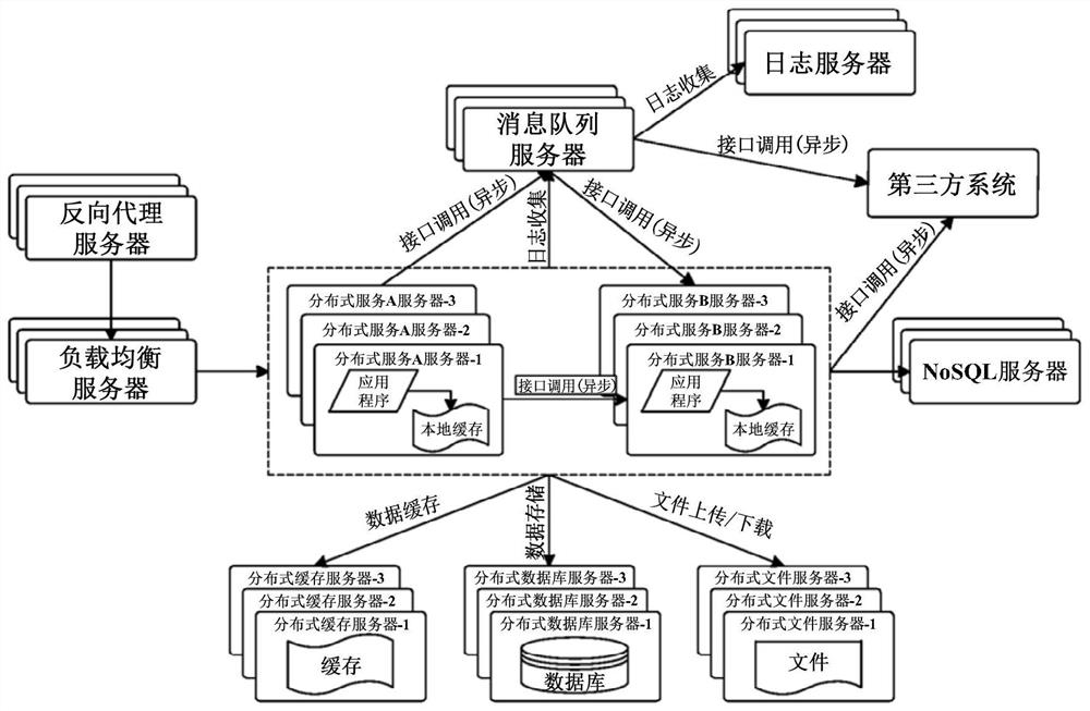 Electric power marketing metering mobile operation system based on cloud computing