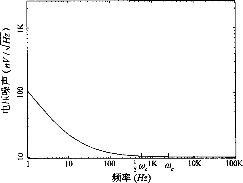 Semi-frequency driving and loop closing method for micro mechanic sensor