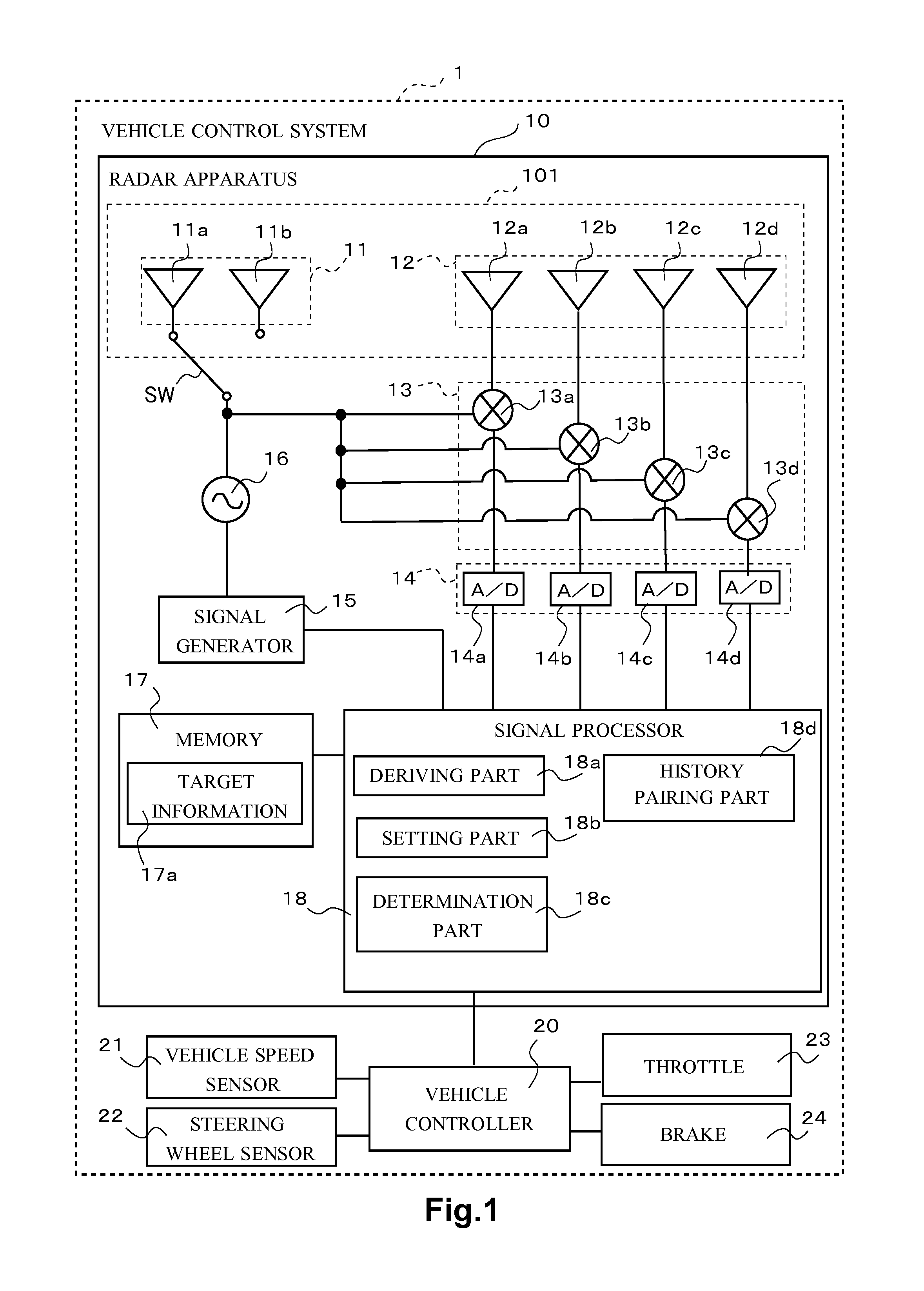 Radar apparatus