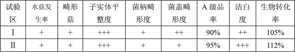 Flammulina velutipes culture medium and preparation method and application thereof