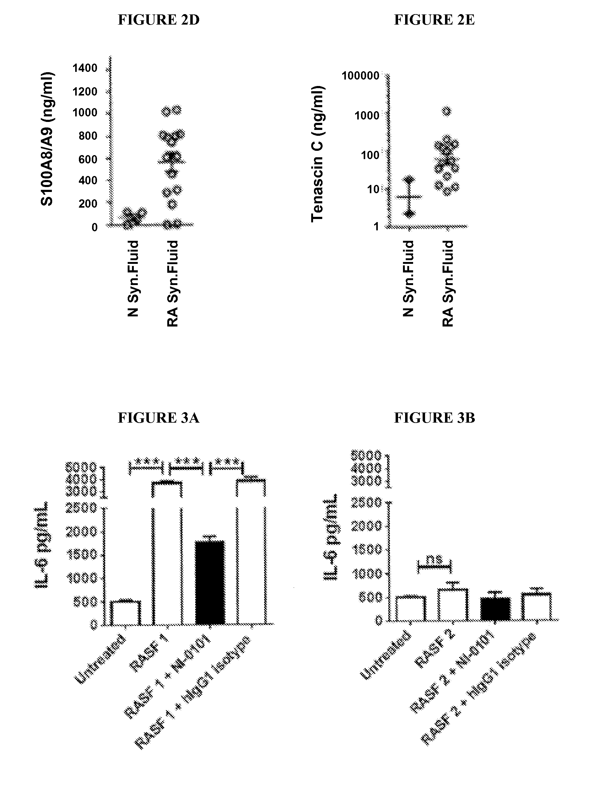 Methods and compositions for diagnosis and treatment of disorders in patients with elevated levels of tlr4 ligands and other biomarkers