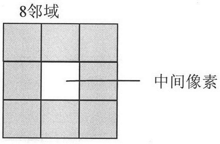 A method for extracting building wall and window information from SAR images