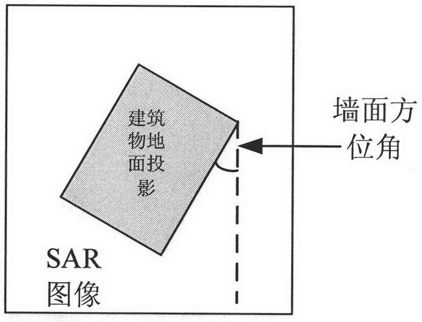 A method for extracting building wall and window information from SAR images