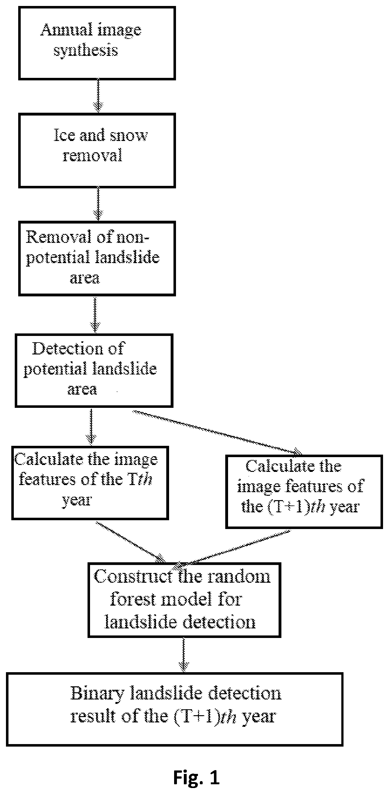 Practical method for landslide detection in large space