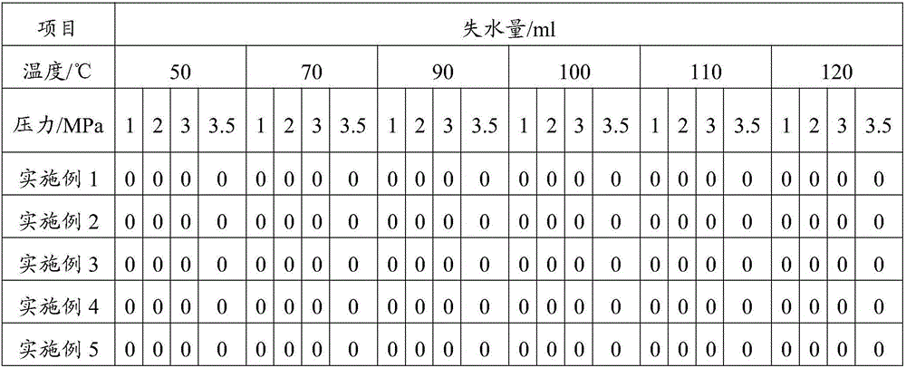 Well-cementing waterproof gel