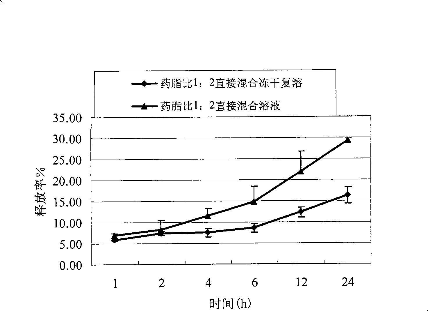 Method for preparing nano micelle formulation of anthracene nucleus antineoplastic antibiotic