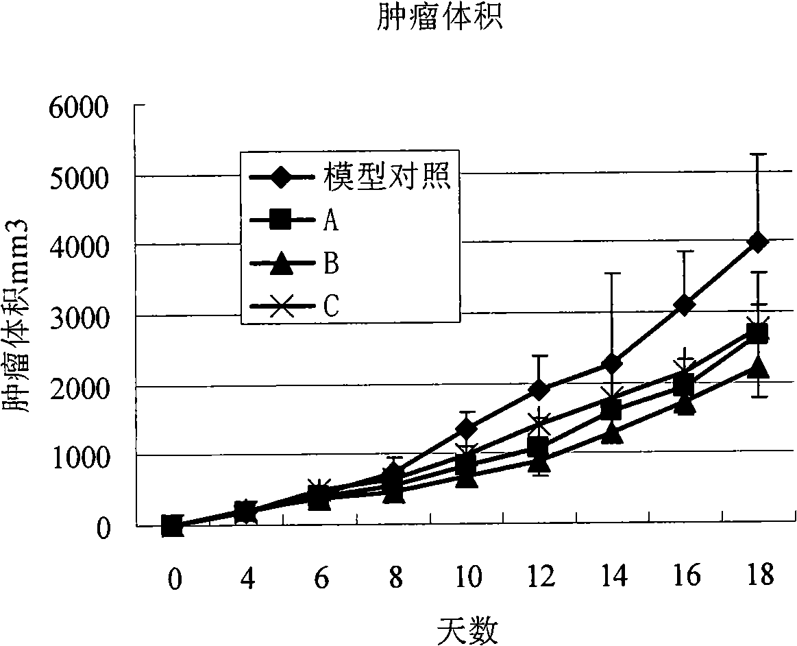 Method for preparing nano micelle formulation of anthracene nucleus antineoplastic antibiotic