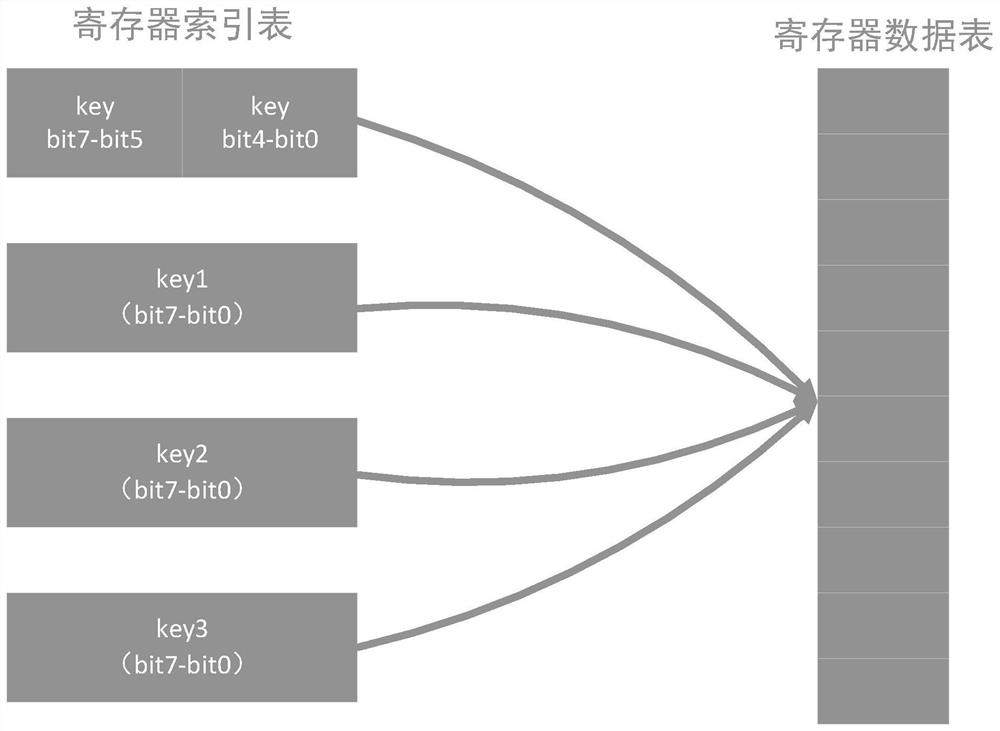 Register for automatic fare collection system, system with register and data processing method