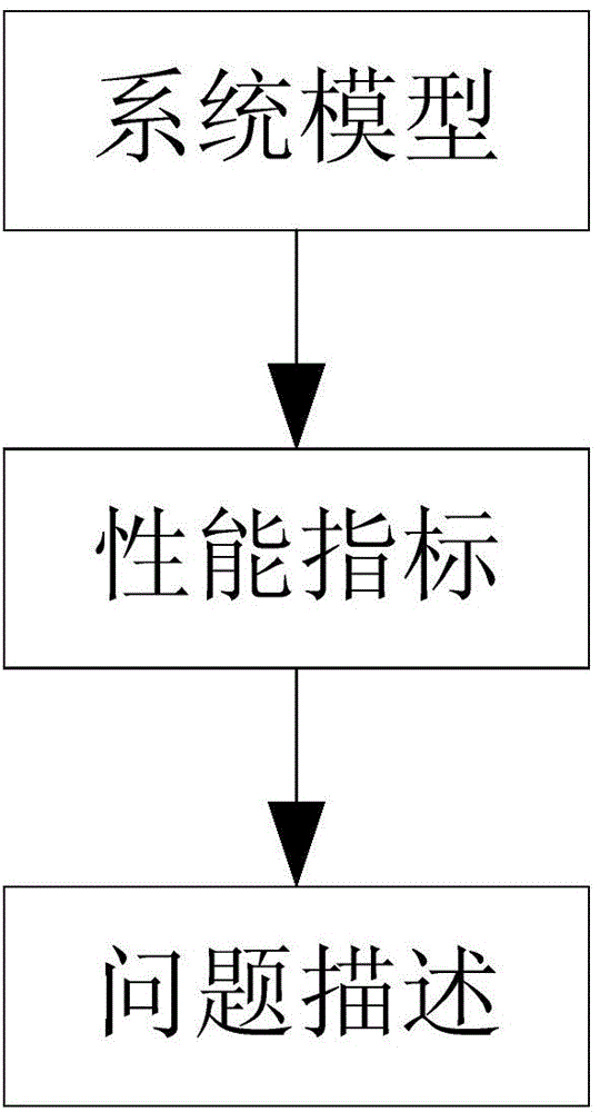 Distributed energy-saving resource distribution method of heterogeneous network