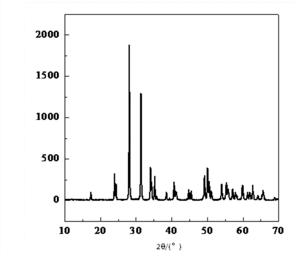 Method for preparing porous metal oxide by cold plasma-induced combustion