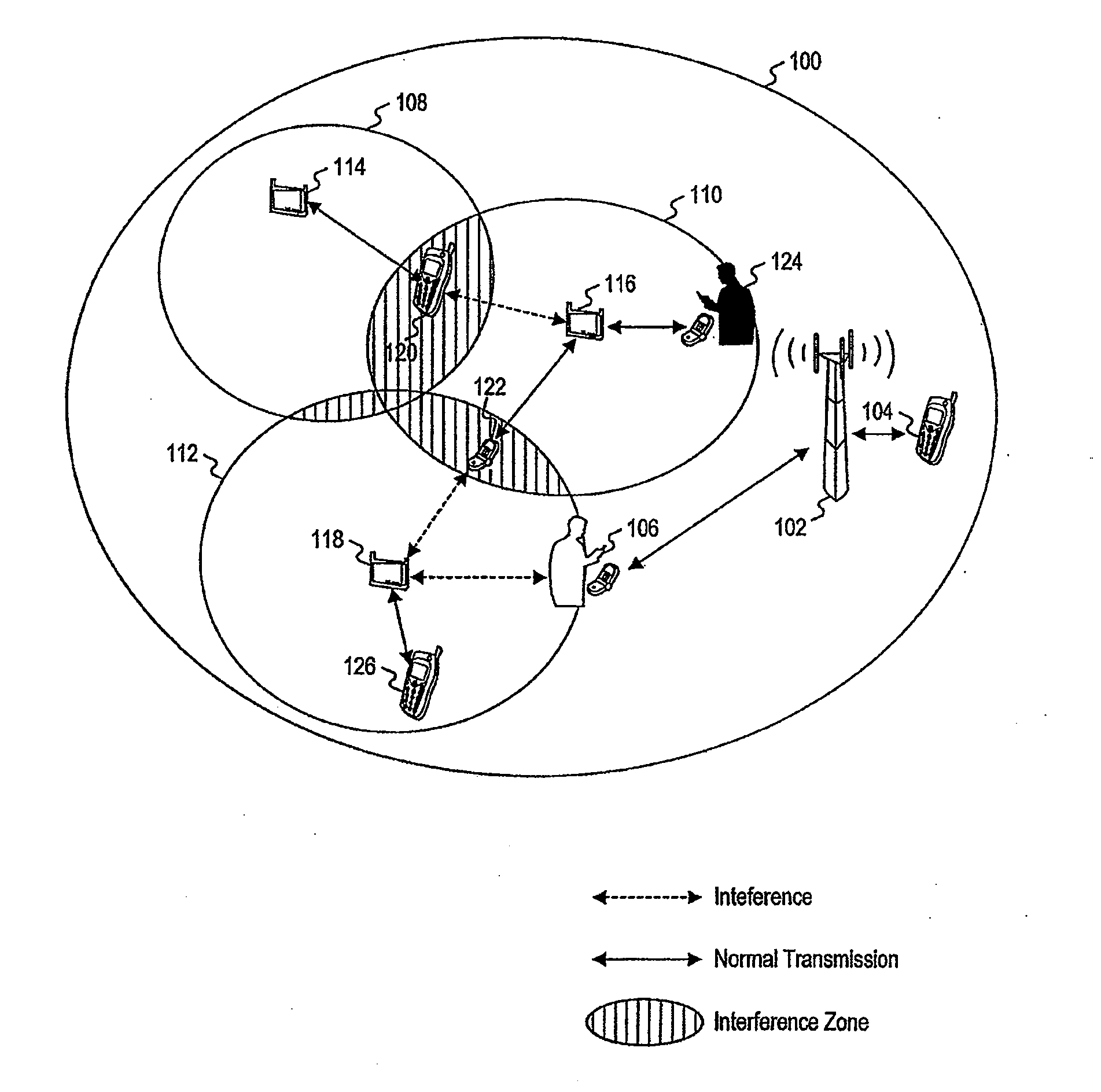 Femtocell self organization and configuration process