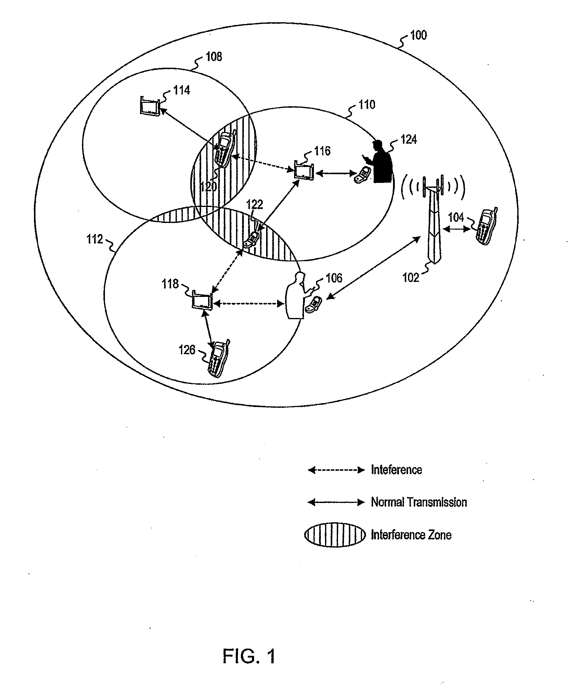 Femtocell self organization and configuration process