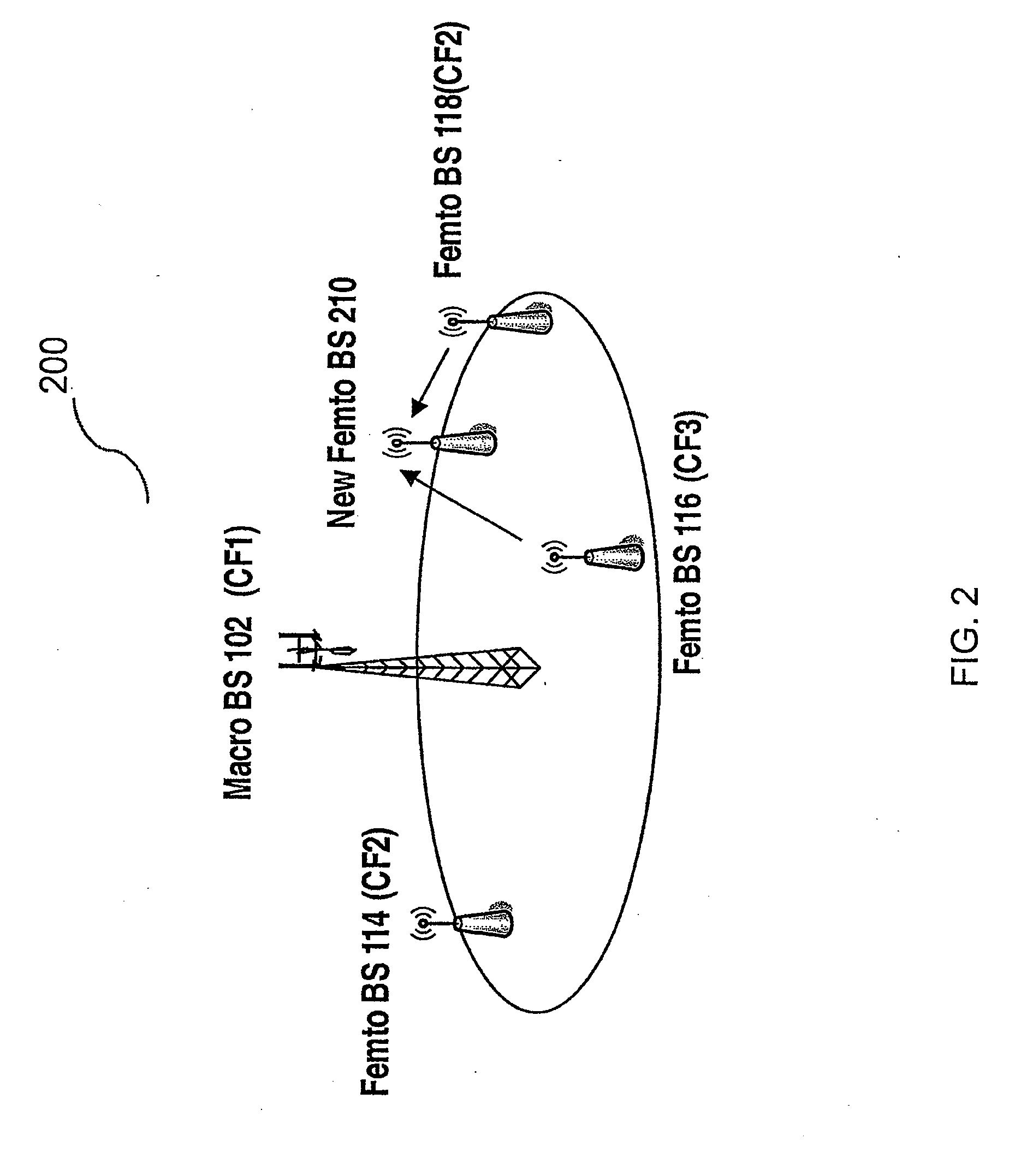 Femtocell self organization and configuration process