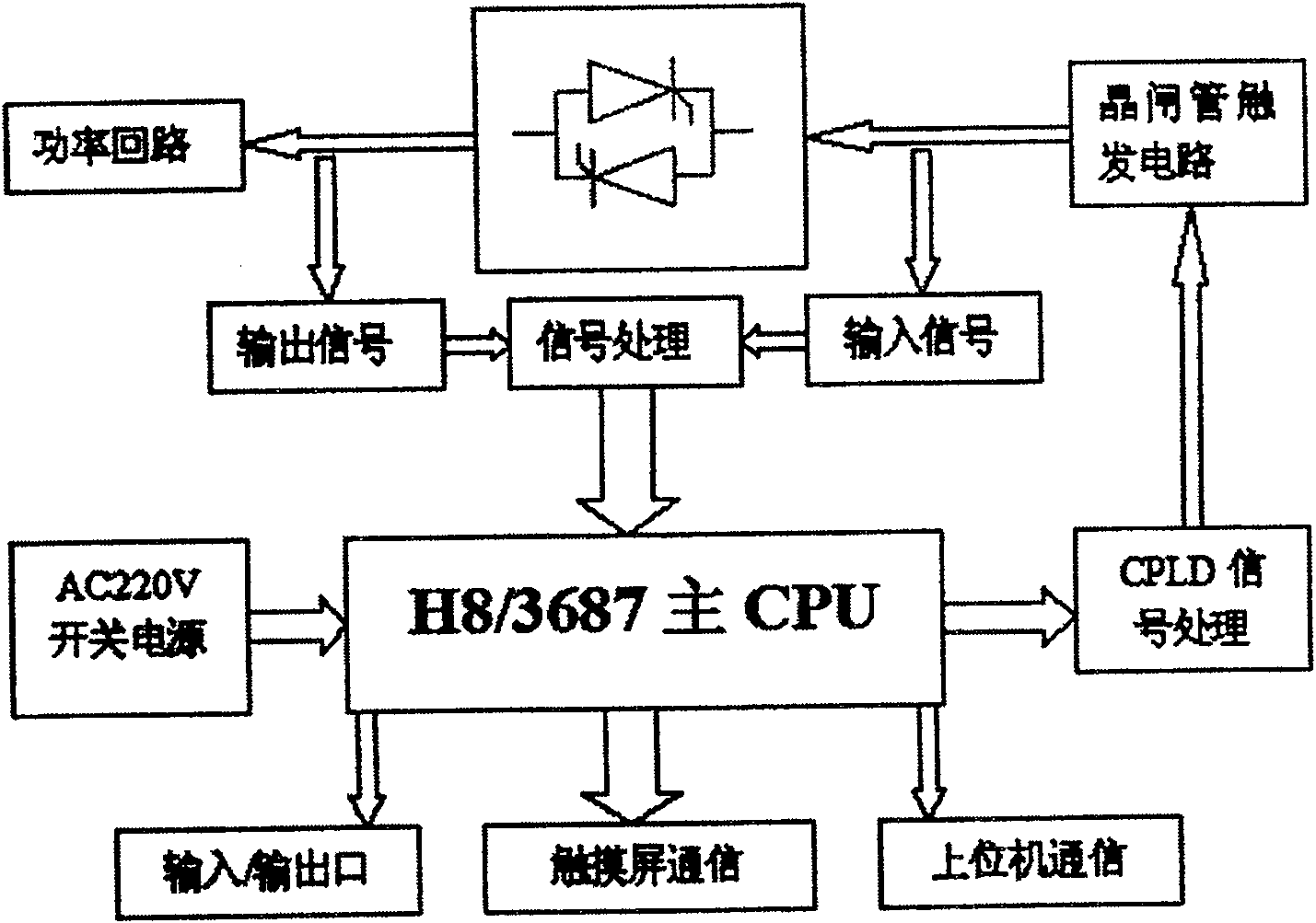 Thyristor phase-selecting switch experiment device