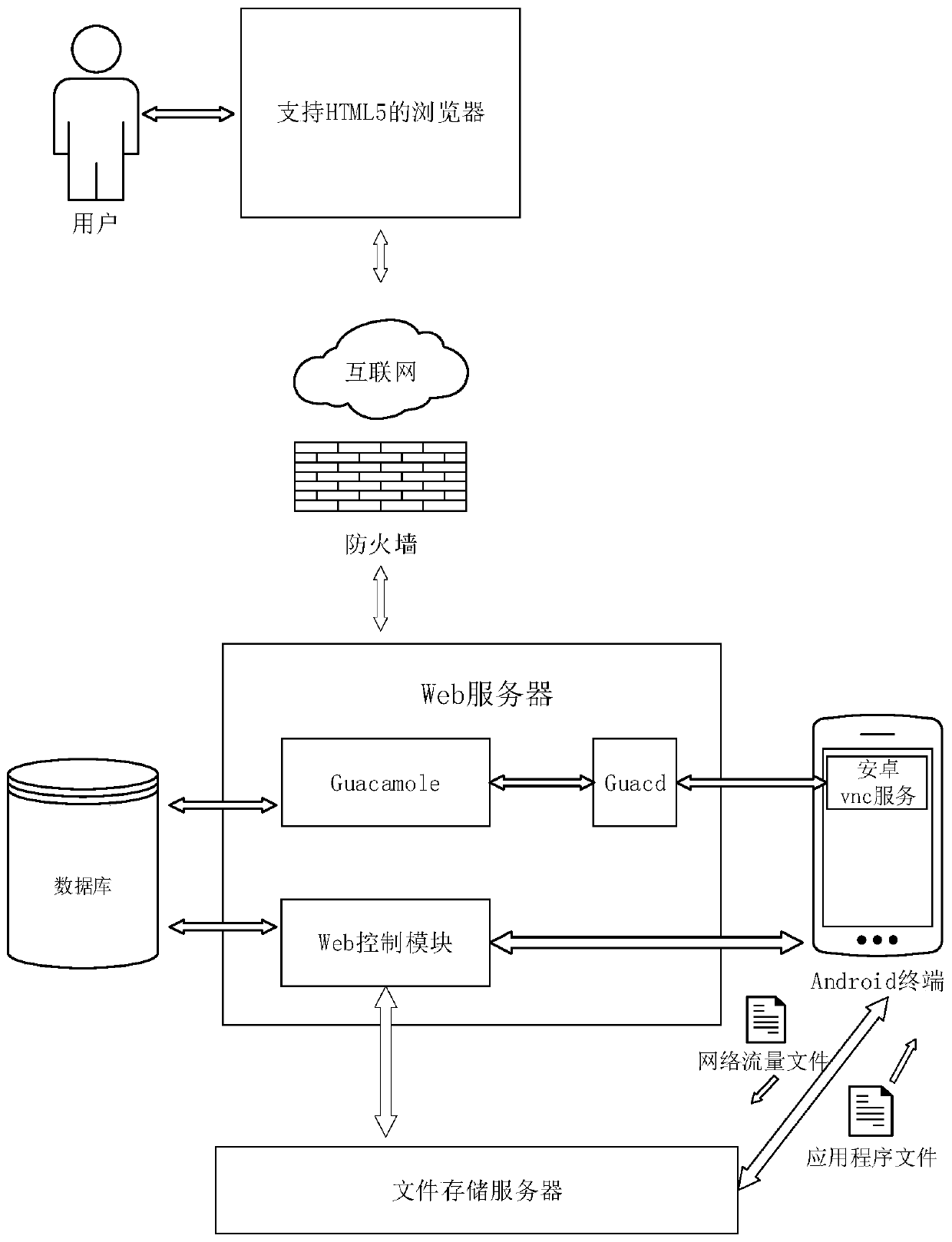 System and method for remote collection of android application network traffic