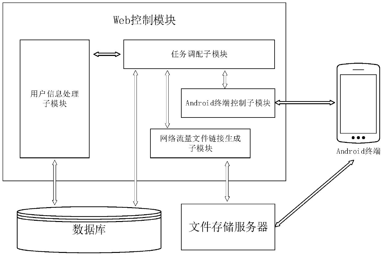 System and method for remote collection of android application network traffic