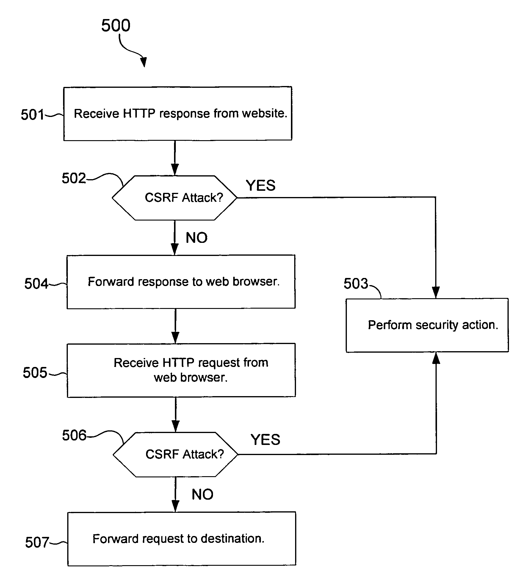 Detection of cross-site request forgery attacks