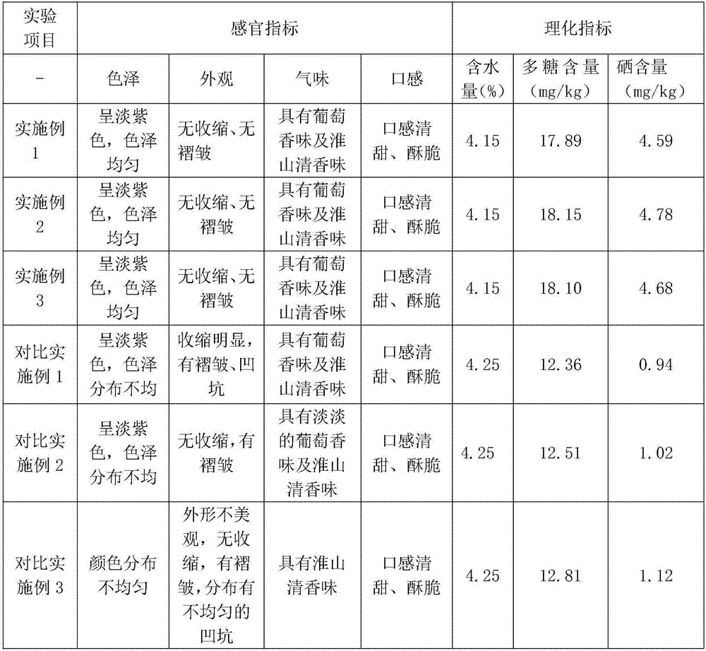 Selenium-enriched additive and application thereof in preparation of ready-to-eat rhizoma dioscoreae slices