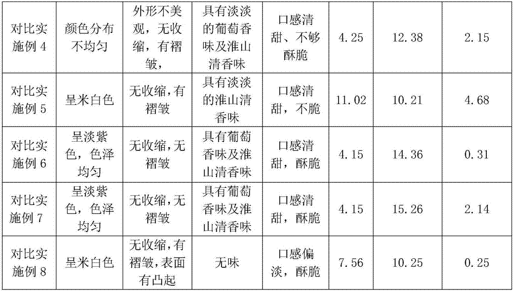 Selenium-enriched additive and application thereof in preparation of ready-to-eat rhizoma dioscoreae slices