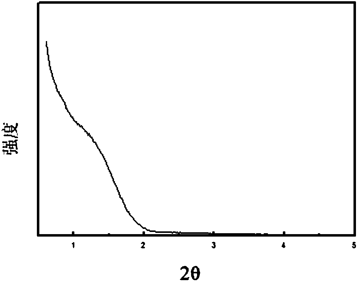 Ethylene polymerization method and polyethylene