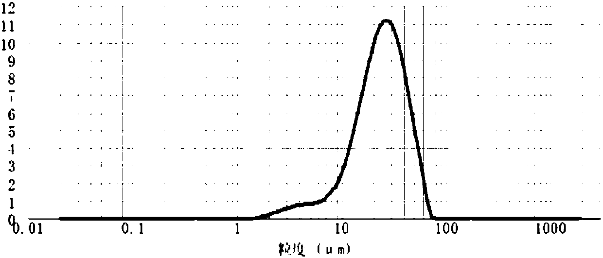 Ethylene polymerization method and polyethylene