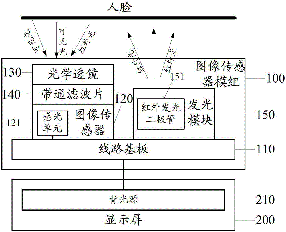 Image Sensor Modules and Handheld Electronic Devices