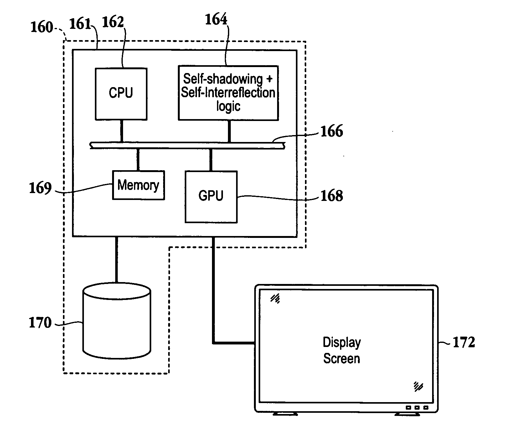 Method and apparatus for self shadowing and self interreflection light capture