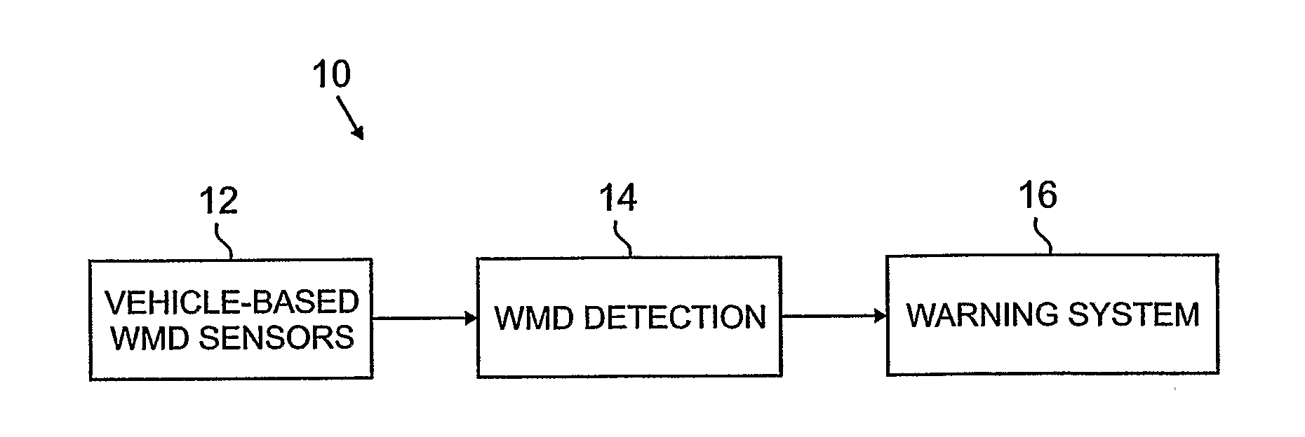 Vehicle-Based Threat Detection System