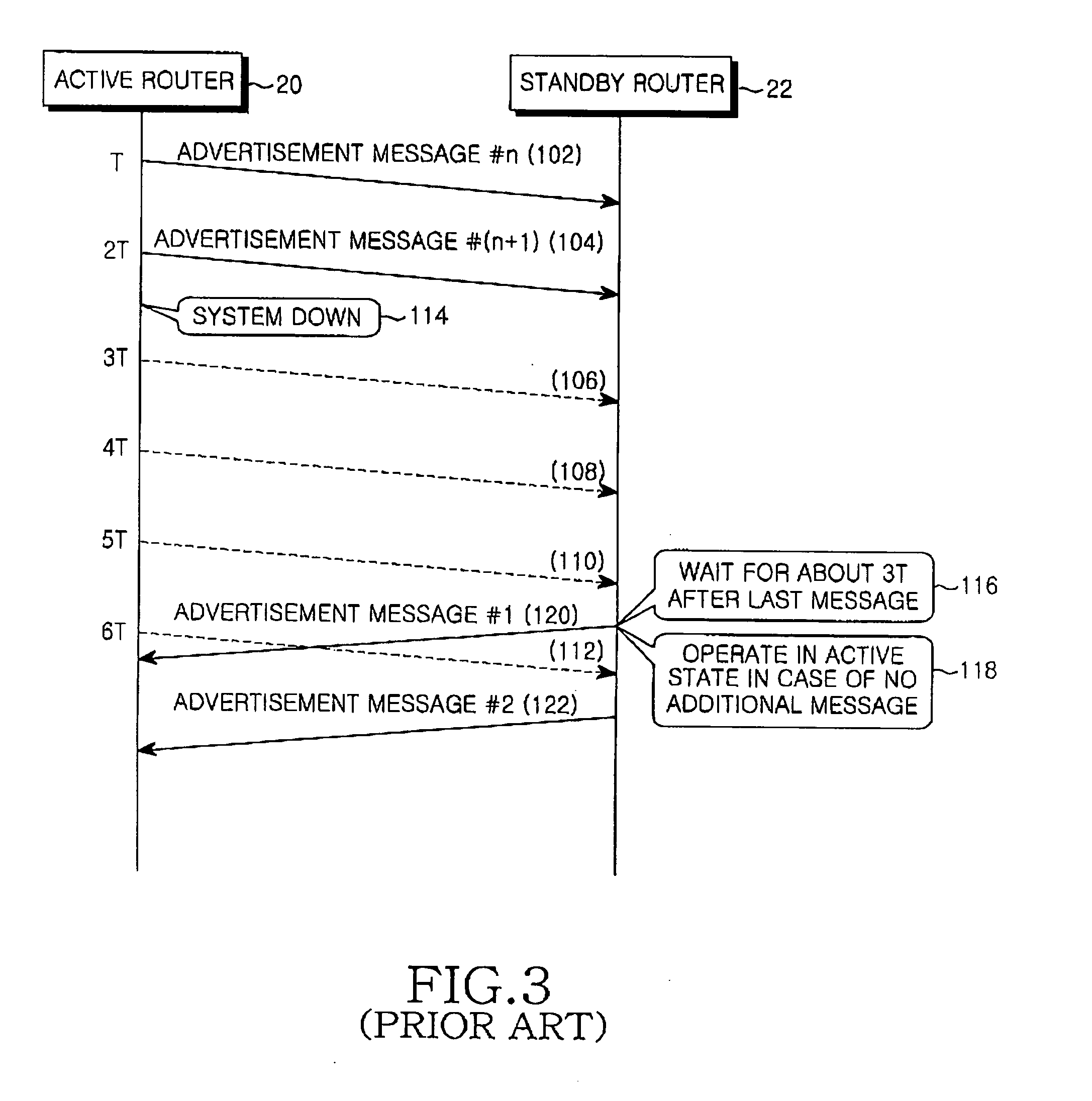 High-availability router redundancy method and apparatus