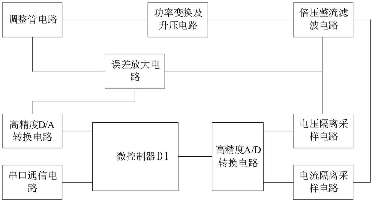 A high-precision high-voltage program-controlled power supply