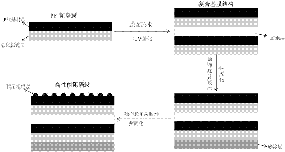 High-performance barrier film and method for preparing same