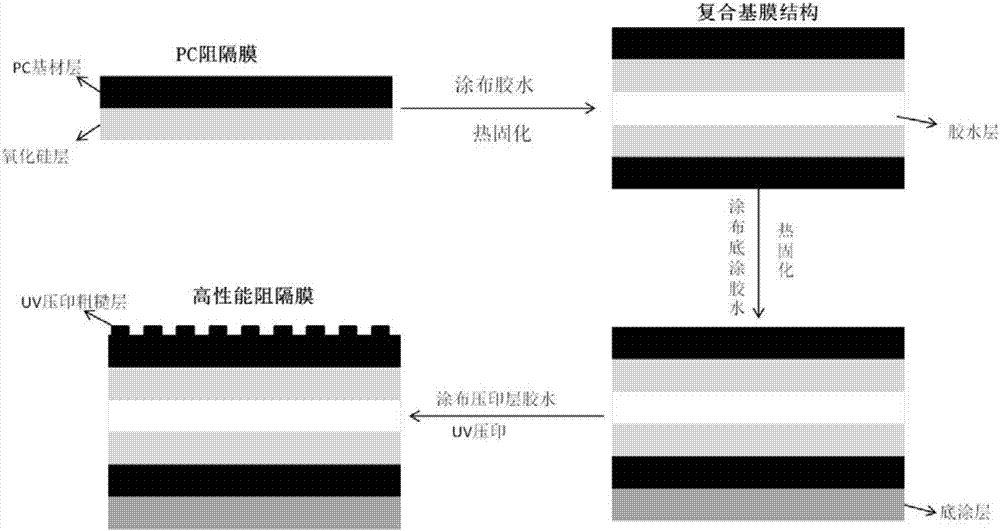 High-performance barrier film and method for preparing same