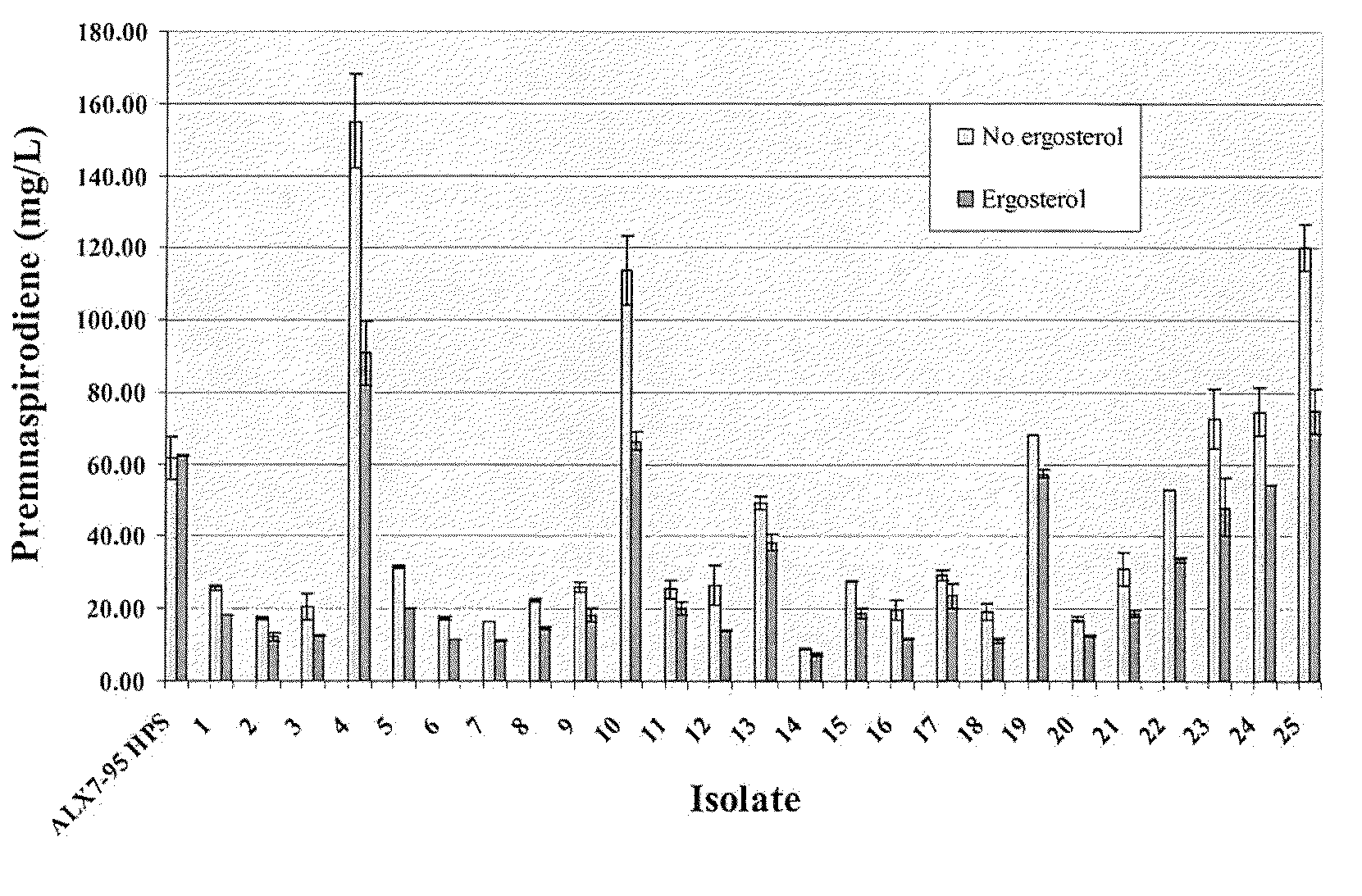 Isoprenoid compounds