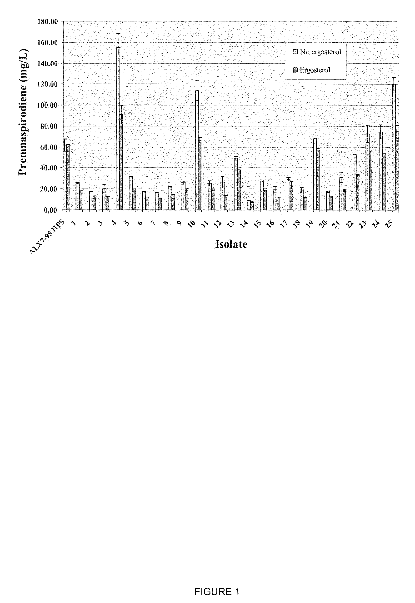 Isoprenoid compounds