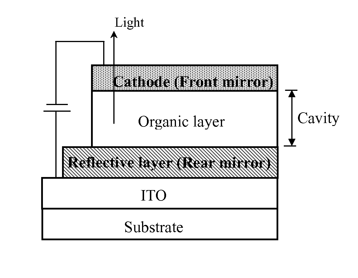Fabrication of full-color OLED panel using micro-cavity structure