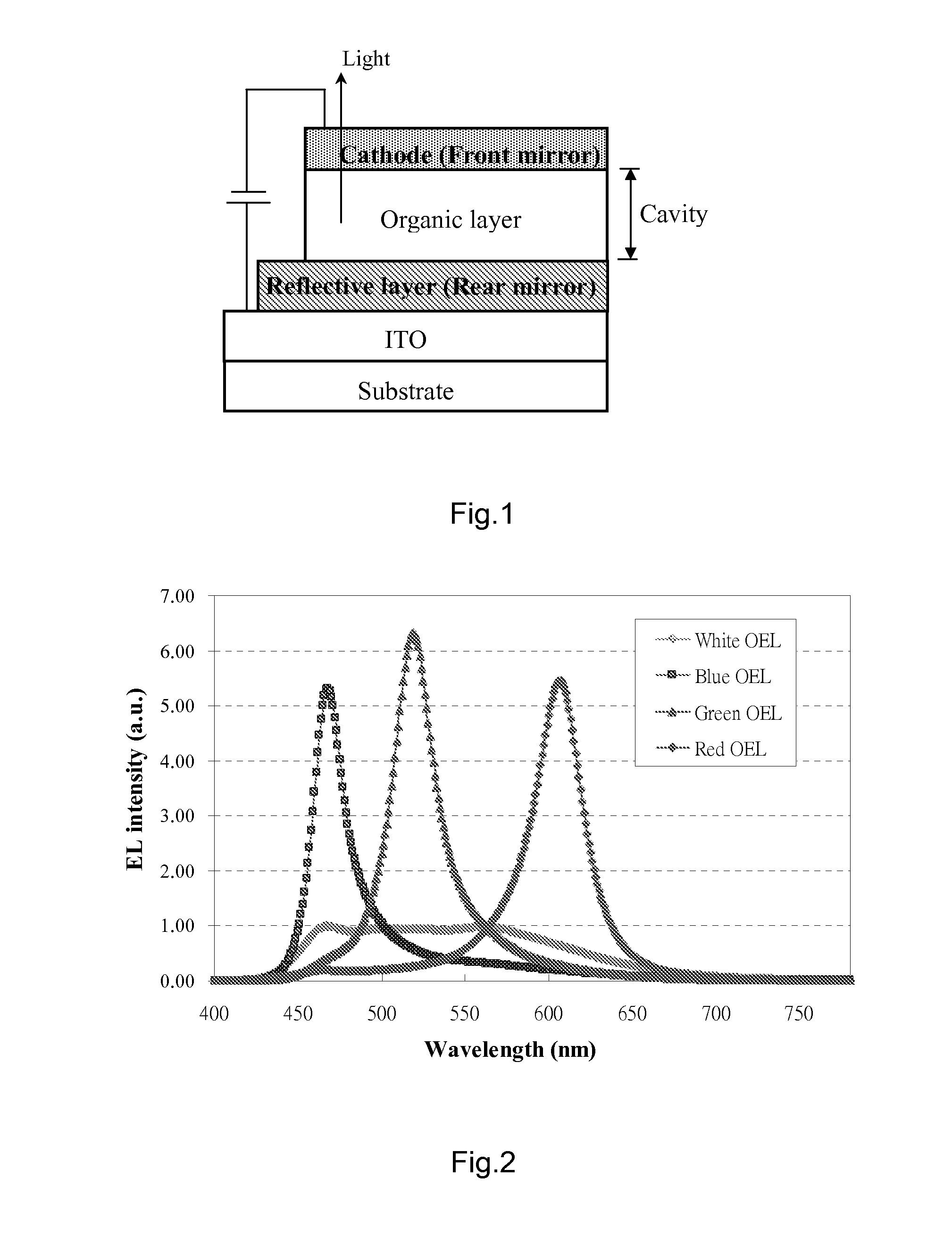 Fabrication of full-color OLED panel using micro-cavity structure