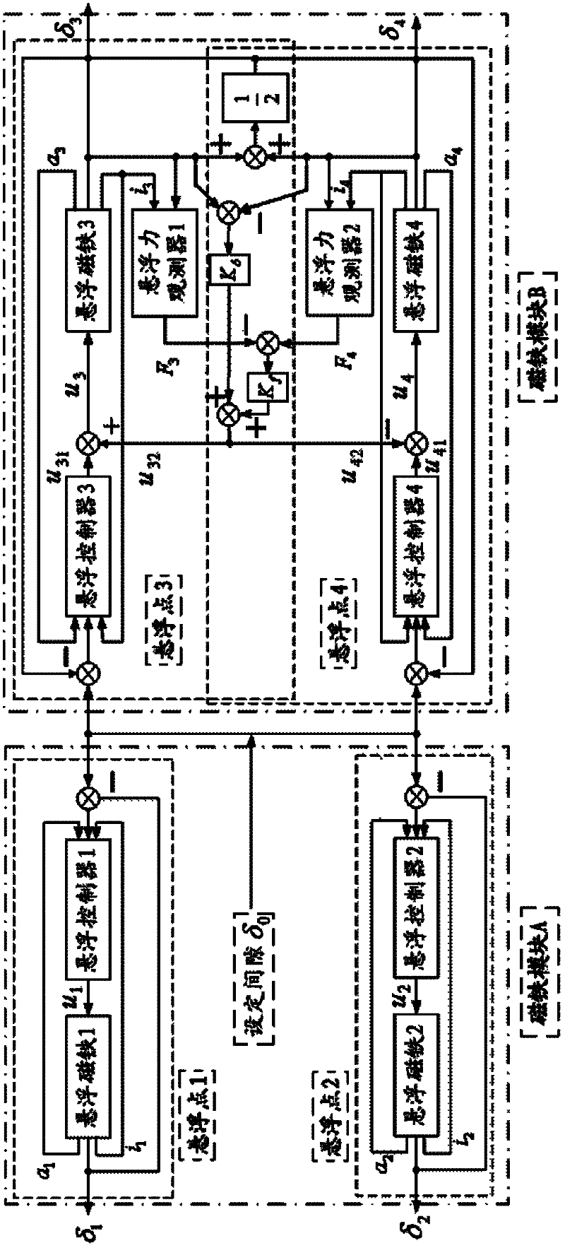 Decoupling control method for bogie suspension system of electromagnetic maglev train