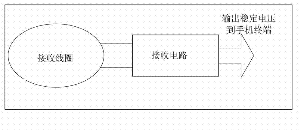 Method and apparatus for achieving compatibility of wireless charging and near field communication (NFC)