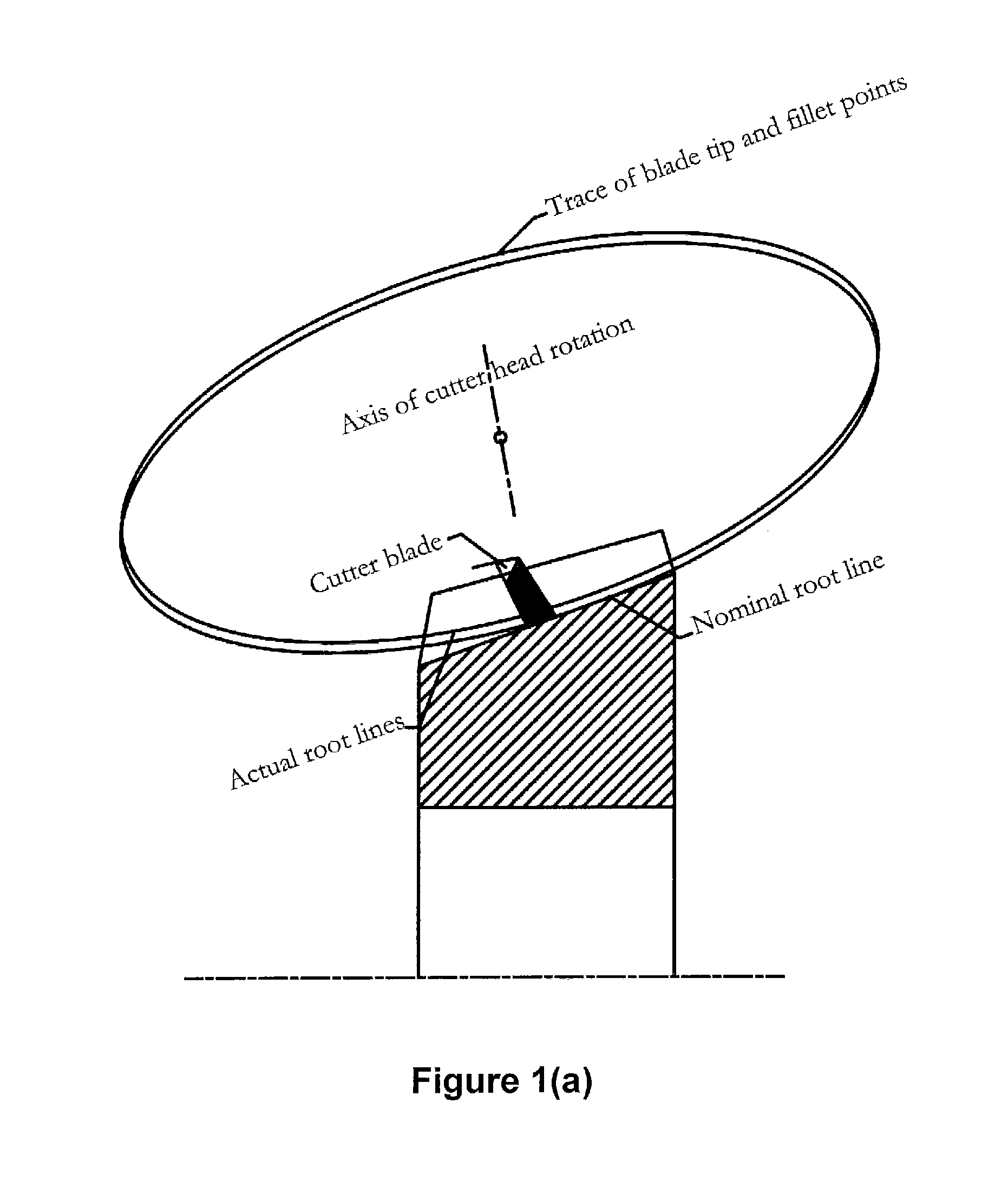 Optimization of face cone element for spiral bevel and hypoid gears