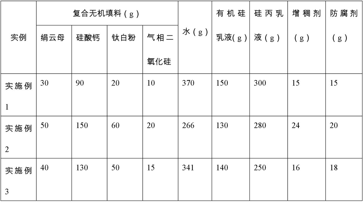 Concrete low-water-absorption protecting agent, preparation method and application method thereof