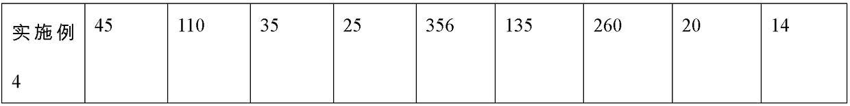 Concrete low-water-absorption protecting agent, preparation method and application method thereof