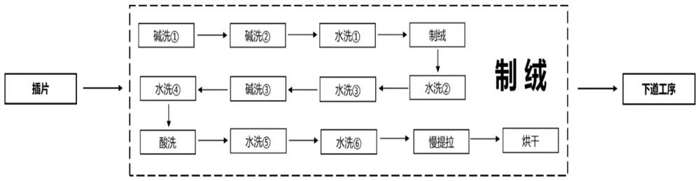 Single-side texturing method for crystalline silicon cell