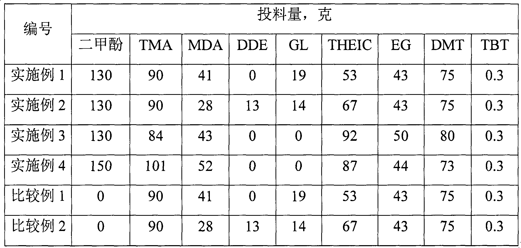 Polyester-imide wire coating enamel and preparation method thereof