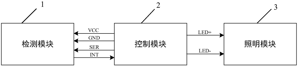 Infrared induction night light and control method thereof