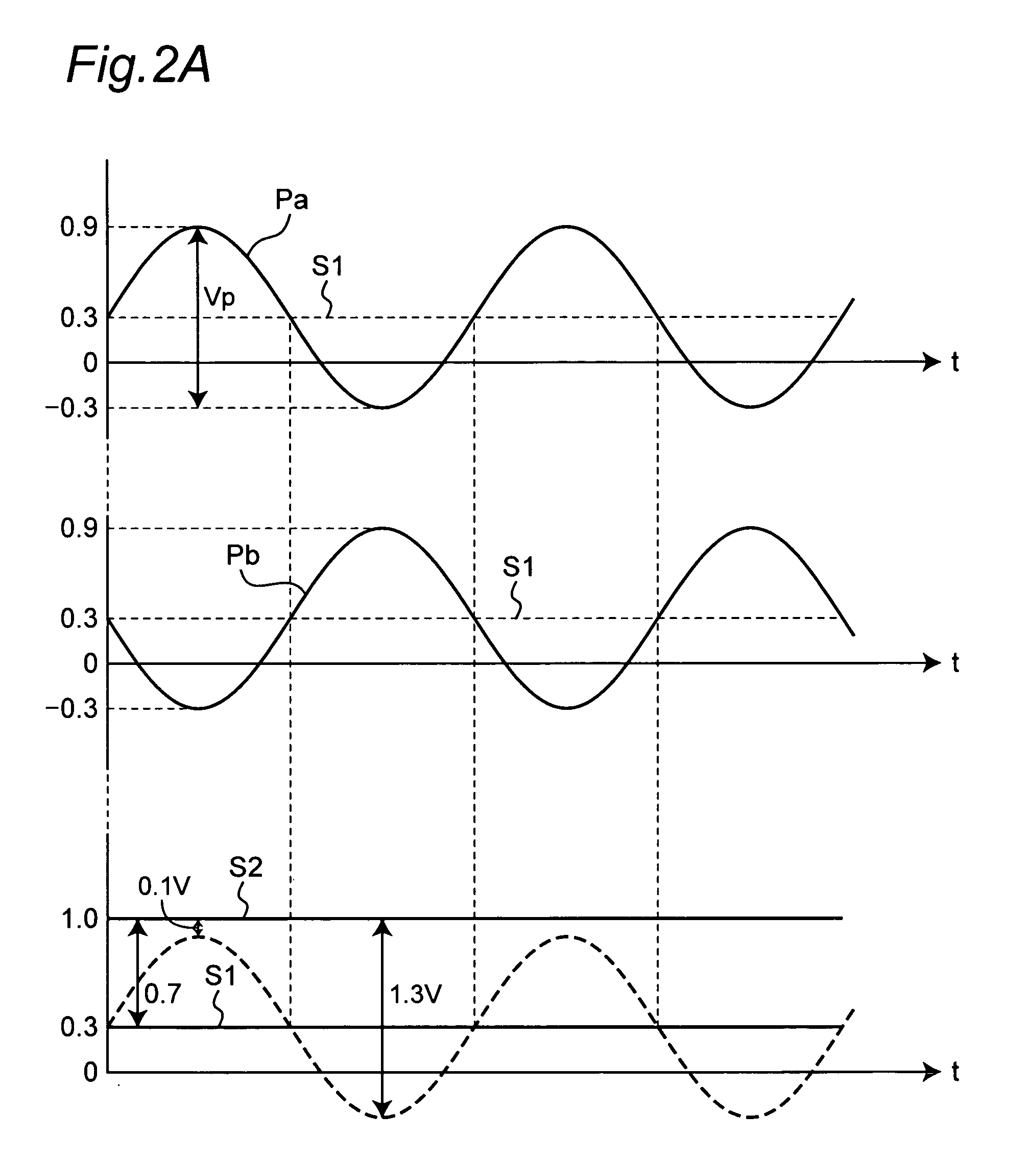 Voltage controlled oscillator